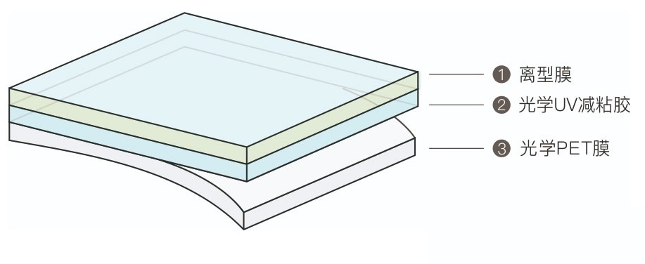 UV減粘膜 1616403700702402.jpg